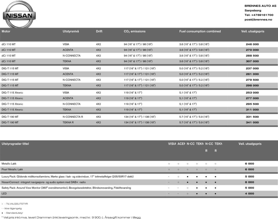6 (16" & 17'') / 3.8 (18'') 307 000 DIG-T 115 MT VISIA 4X2 117 (16" & 17'') / 121 (18") 5.0 (16'' & 17") / 5.2 (18'') 237 000 DIG-T 115 MT ACENTA 4X2 117 (16" & 17'') / 121 (18") 5.0 (16'' & 17") / 5.2 (18'') 261 000 DIG-T 115 MT N-CONNECTA 4X2 117 (16" & 17'') / 121 (18") 5.