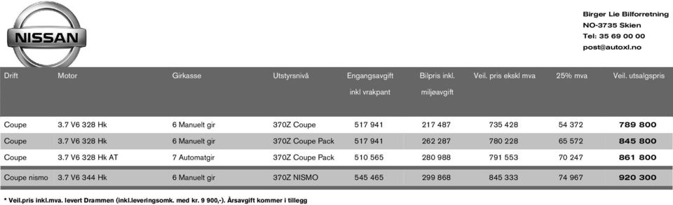 7 V6 328 H 6 Manuelt gir 370Z Coupe Pac 517 941 262 287 780 228 65 572 845 800 Coupe 3.