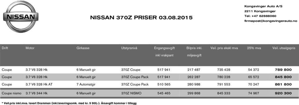 7 V6 328 H 6 Manuelt gir 370Z Coupe Pac 517 941 262 287 780 228 65 572 845 800 Coupe 3.