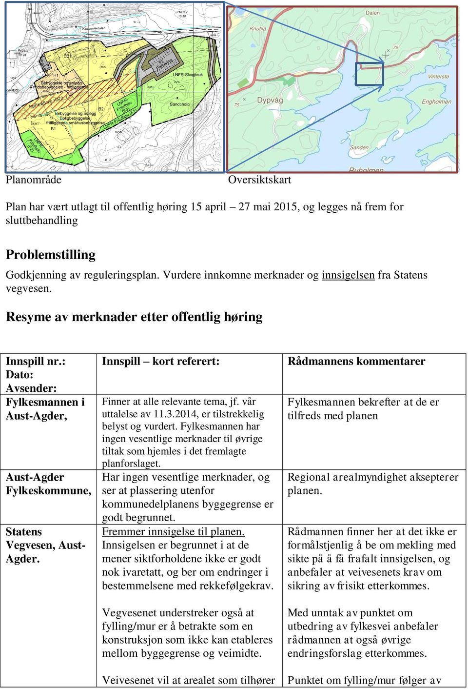 : Dato: Avsender: Fylkesmannen i Aust-Agder, Aust-Agder Fylkeskommune, Statens Vegvesen, Aust- Agder. Innspill kort referert: Finner at alle relevante tema, jf. vår uttalelse av 11.3.