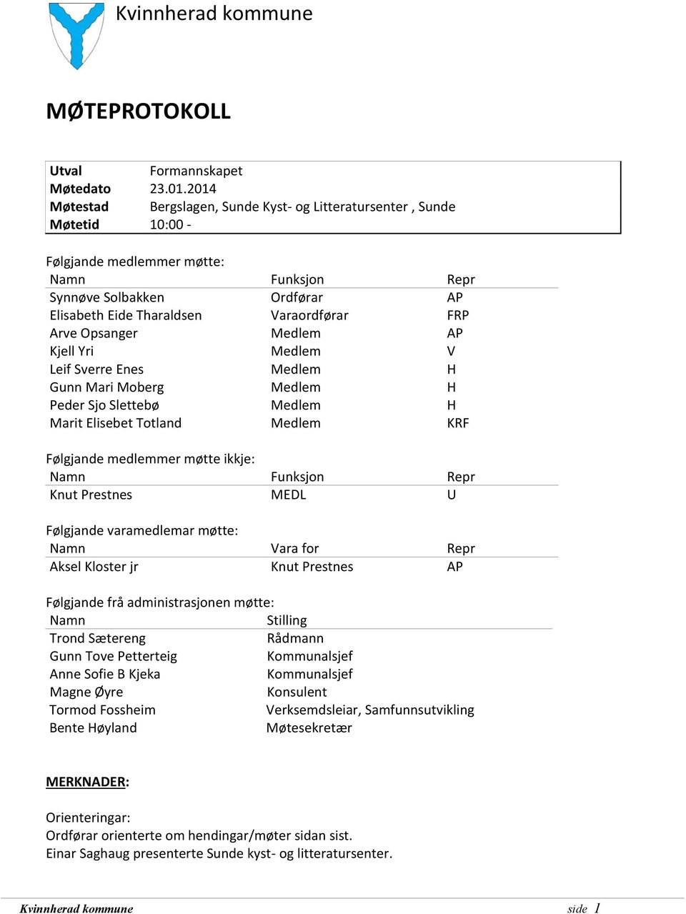 Arve Opsanger Medlem AP Kjell Yri Medlem V Leif Sverre Enes Medlem H Gunn Mari Moberg Medlem H Peder Sjo Slettebø Medlem H Marit Elisebet Totland Medlem KRF Følgjande medlemmer møtte ikkje: Namn