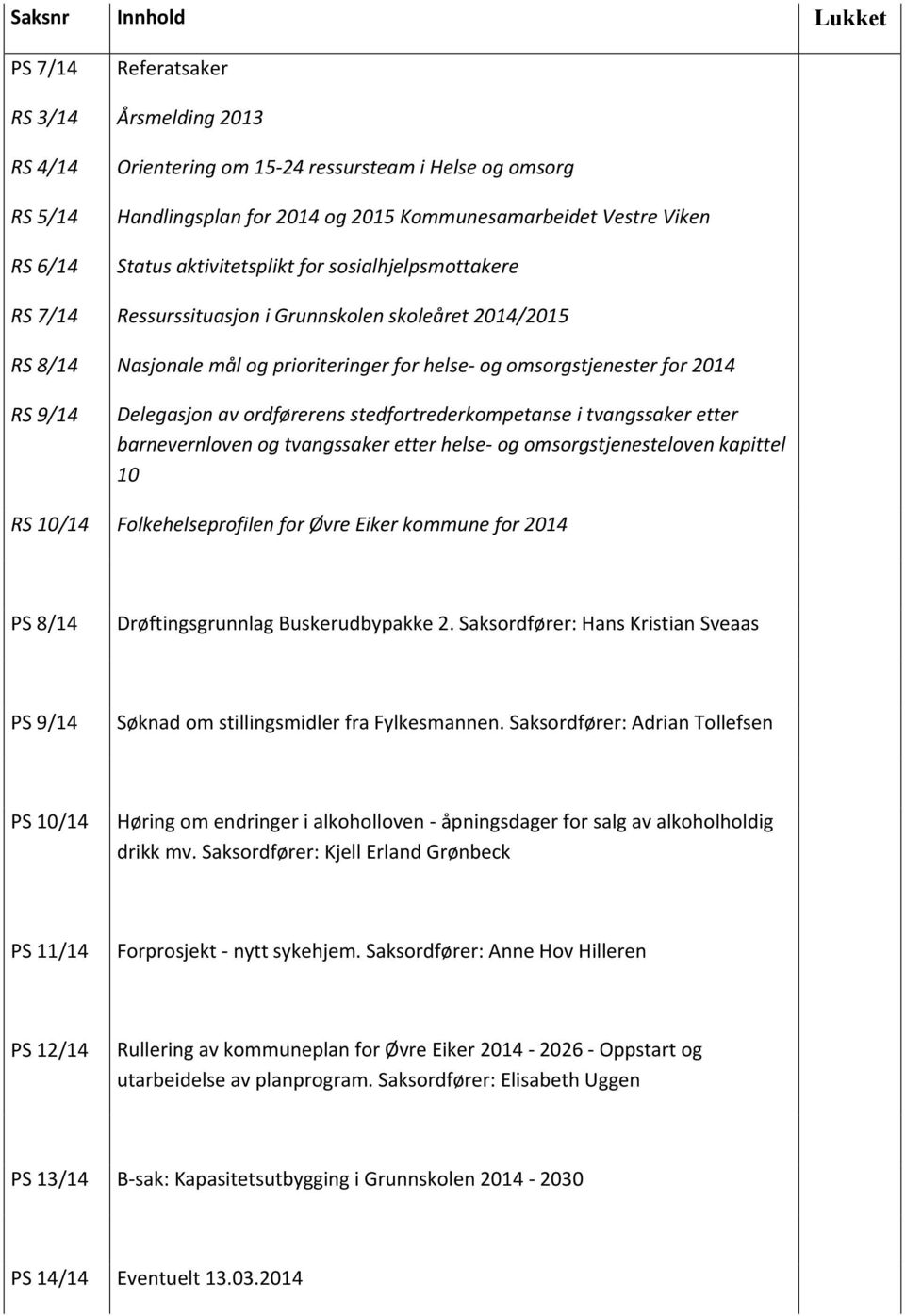 9/14 Delegasjon av ordførerens stedfortrederkompetanse i tvangssaker etter barnevernloven og tvangssaker etter helse- og omsorgstjenesteloven kapittel 10 RS 10/14 Folkehelseprofilen for Øvre Eiker