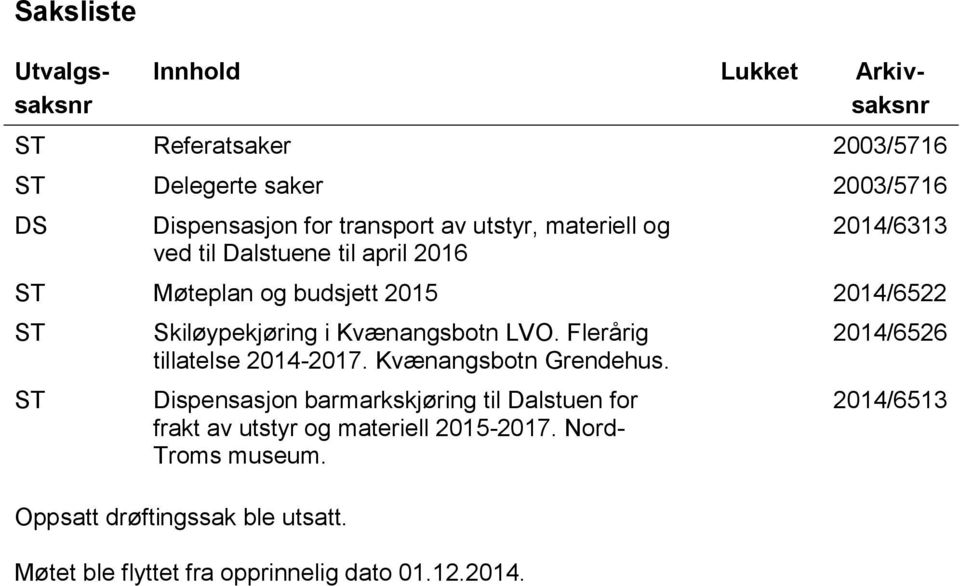 Kvænangsbotn LVO. Flerårig tillatelse 2014-2017. Kvænangsbotn Grendehus.