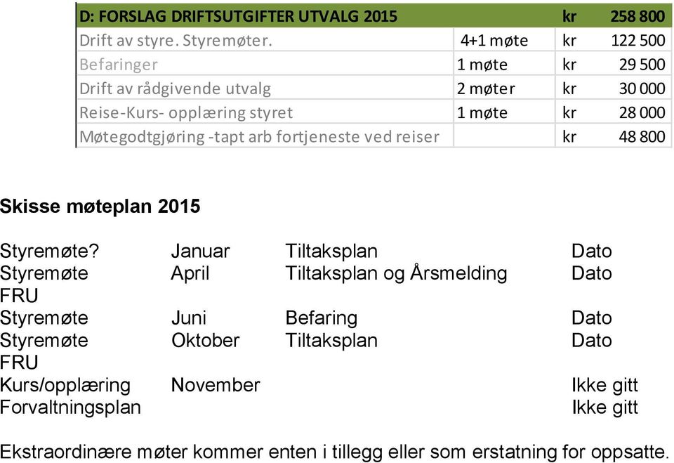 Møtegodtgjøring tapt arb fortjeneste ved reiser kr 48800 Skisse møteplan 2015 Styremøte?