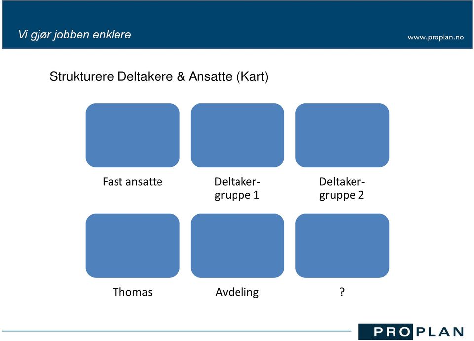 ansatte Deltakergruppe 1