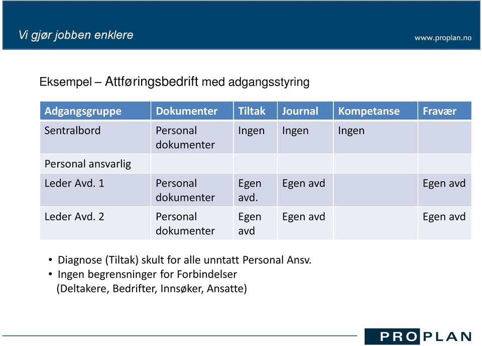 2 Personal dokumenter Personal dokumenter Personal dokumenter Ingen Ingen Egen avd.