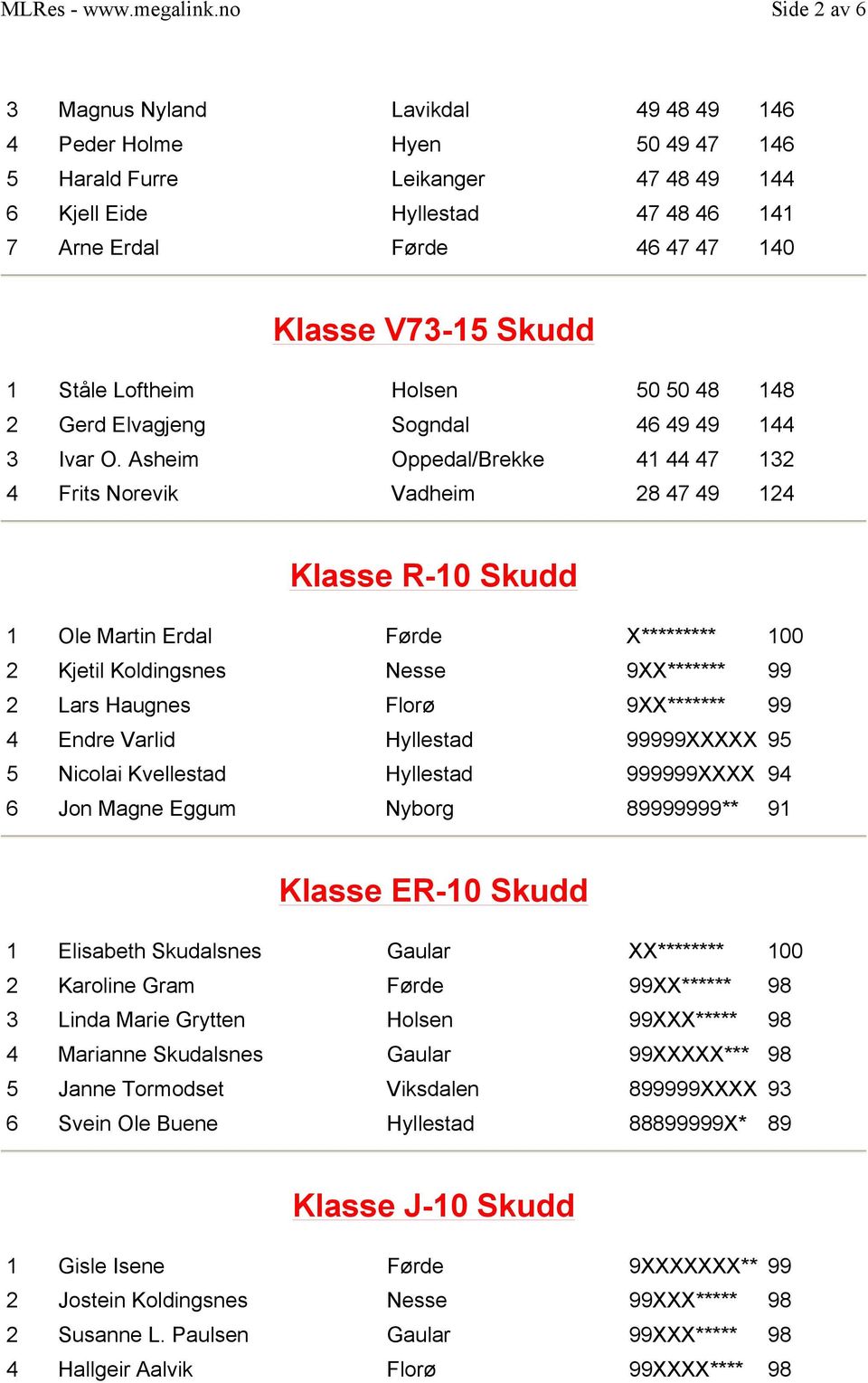 Asheim Oppedal/Brekke 41 44 47 132 4 Frits Norevik Vadheim 28 47 49 124 Klasse R-10 Skudd 1 Ole Martin Erdal Førde X********* 100 2 Kjetil Koldingsnes Nesse 9XX******* 99 2 Lars Haugnes Florø