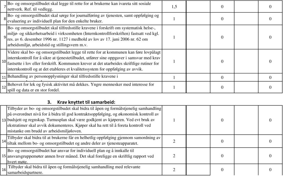 1 Bo- og omsorgstilbudet skal tilfredsstille kravene i forskrift om systematisk helse-, miljø- og sikkerhetsarbeid i virksomheten (Internkontrollforskriften) fastsatt ved kgl. 9 res. av 6.