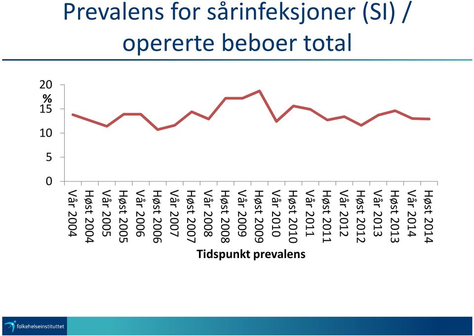 2010 Høst 2009 Vår 2009 Høst 2008 Vår 2008 Høst 2007 Vår 2007 Høst 2006 Vår