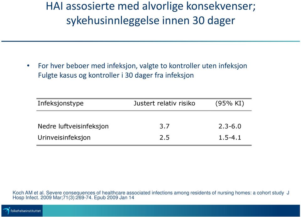 KI) Nedre luftveisinfeksjon 3.7 2.3-6.0 Urinveisinfeksjon 2.5 1.5-4.1 Koch AM et al.