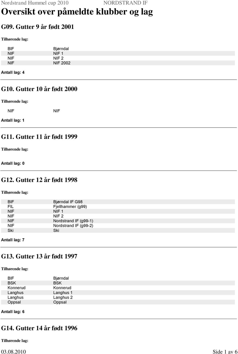 Gutter 12 år født 1998 IF G98 FIL Fjellhammer (g99) 1 2 Nordstrand IF (g99-1) Nordstrand IF (g99-2)