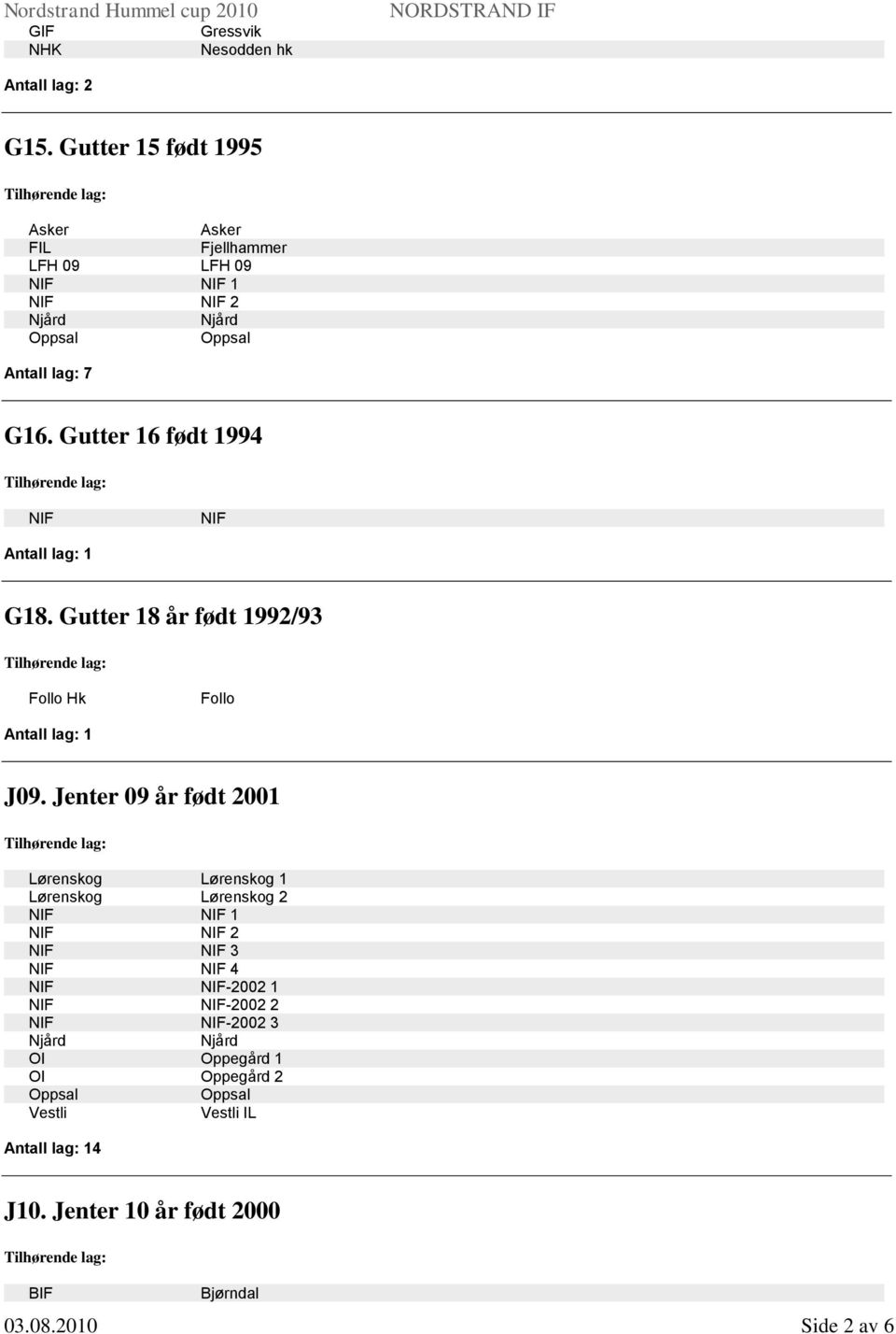 Gutter 16 født 1994 Antall lag: 1 G18. Gutter 18 år født 1992/93 Follo Hk Follo Antall lag: 1 J09.