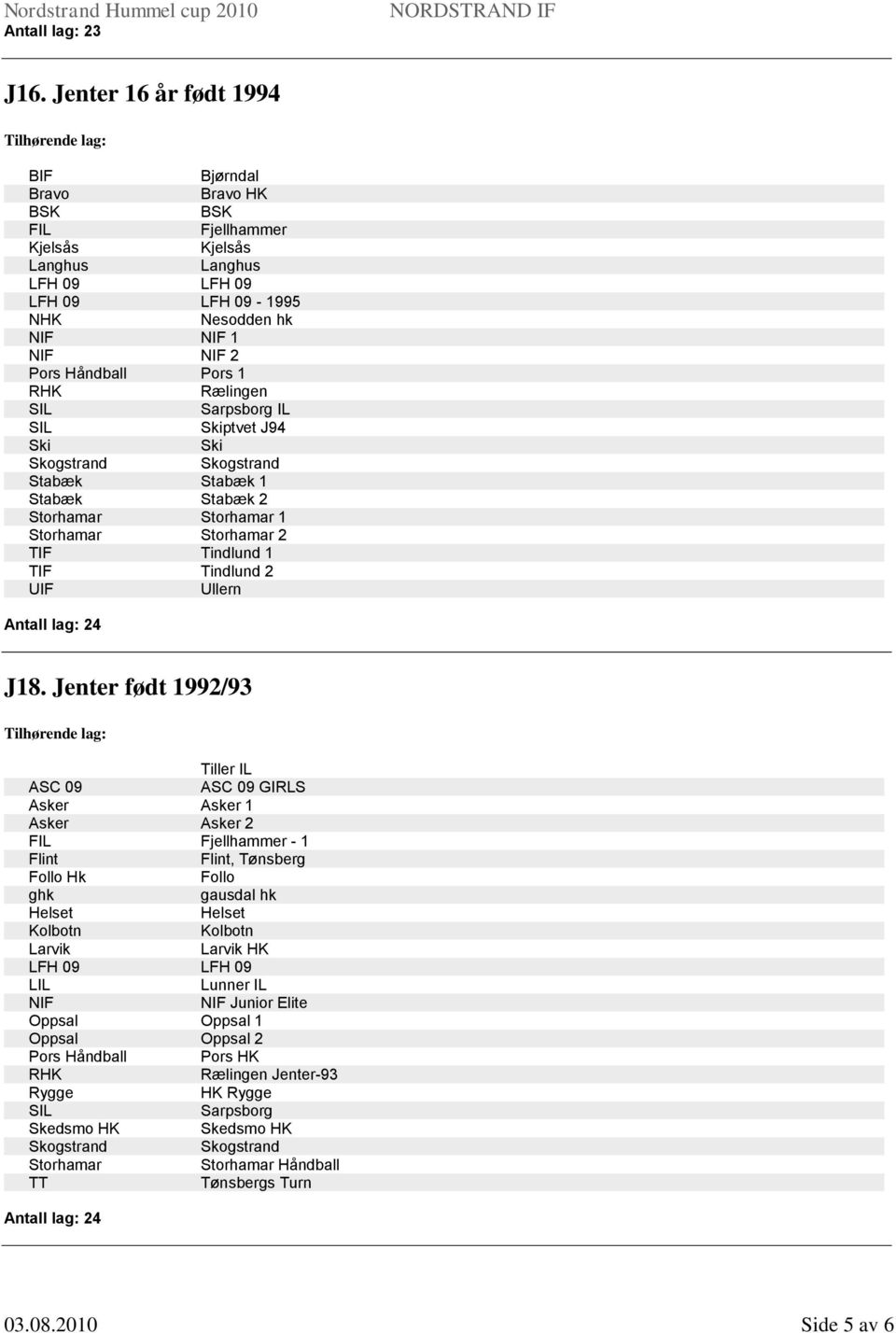 IL SIL ptvet J94 Stabæk Stabæk 1 Stabæk Stabæk 2 Storhamar Storhamar 1 Storhamar Storhamar 2 TIF Tindlund 1 TIF Tindlund 2 UIF Ullern Antall lag: 24 J18.