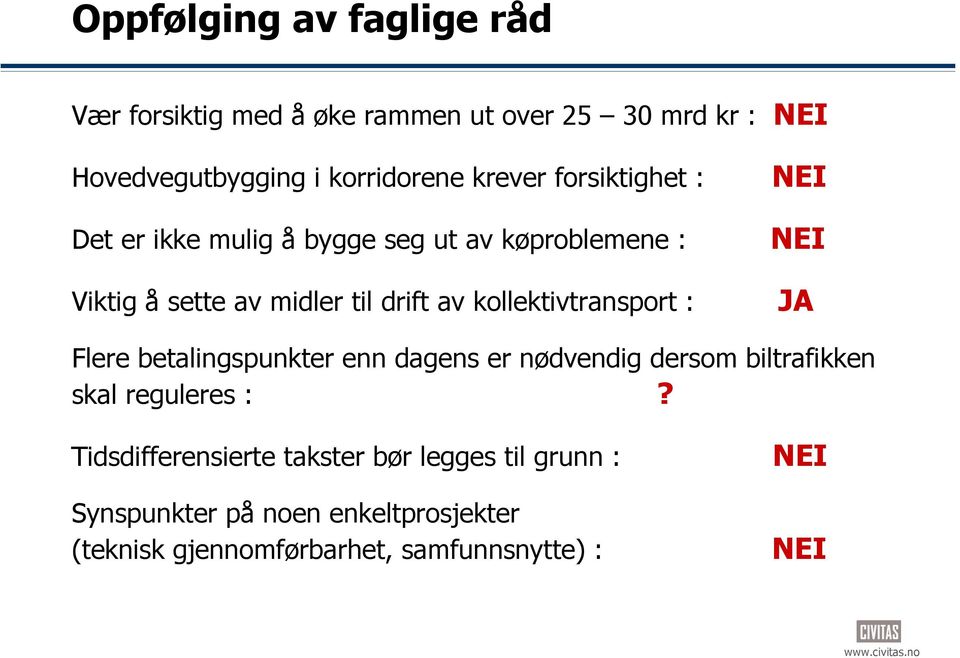 kollektivtransport : JA Flere betalingspunkter enn dagens er nødvendig dersom biltrafikken skal reguleres :?