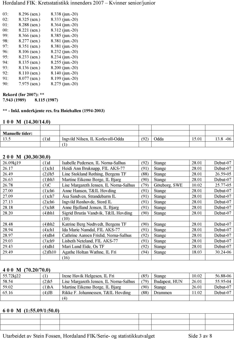 -20) 91: 8.077 (sen.) 8.199 (jun.-20) 90: 7.975 (sen.) 8.275 (jun.-20) Rekord (før 2007): ** 7.943 (1989) 8.115 (1987) ** - Inkl. underkjente res. fra Høiehallen (1994-2003) 1 0 0 M (14.30/14.