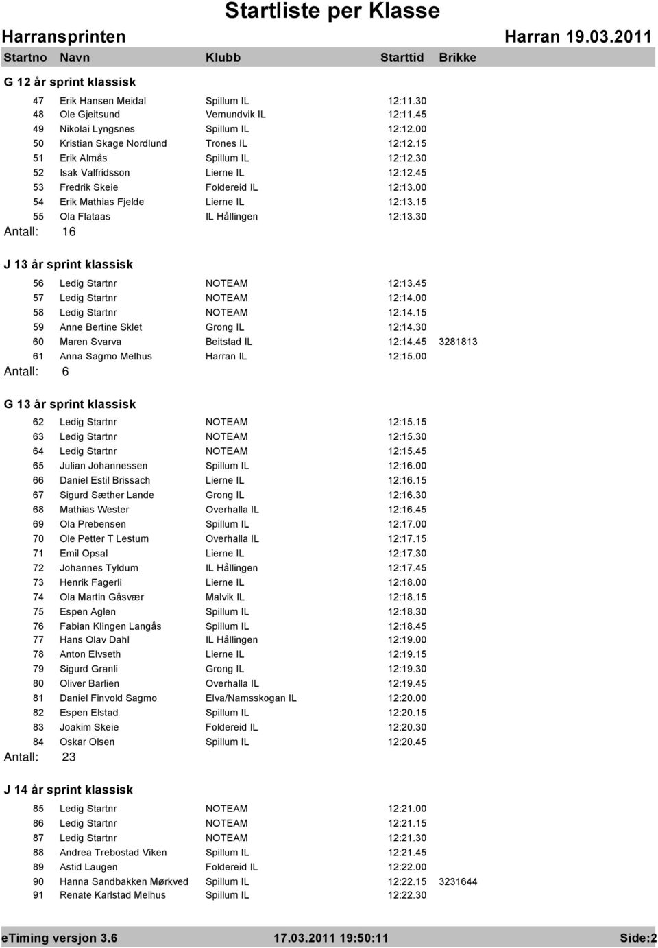 30 Antall: 16 J 13 år sprint klassisk 56 Ledig Startnr NOTEAM 12:13.45 57 Ledig Startnr NOTEAM 12:14.00 58 Ledig Startnr NOTEAM 12:14.15 59 Anne Bertine Sklet Grong IL 12:14.