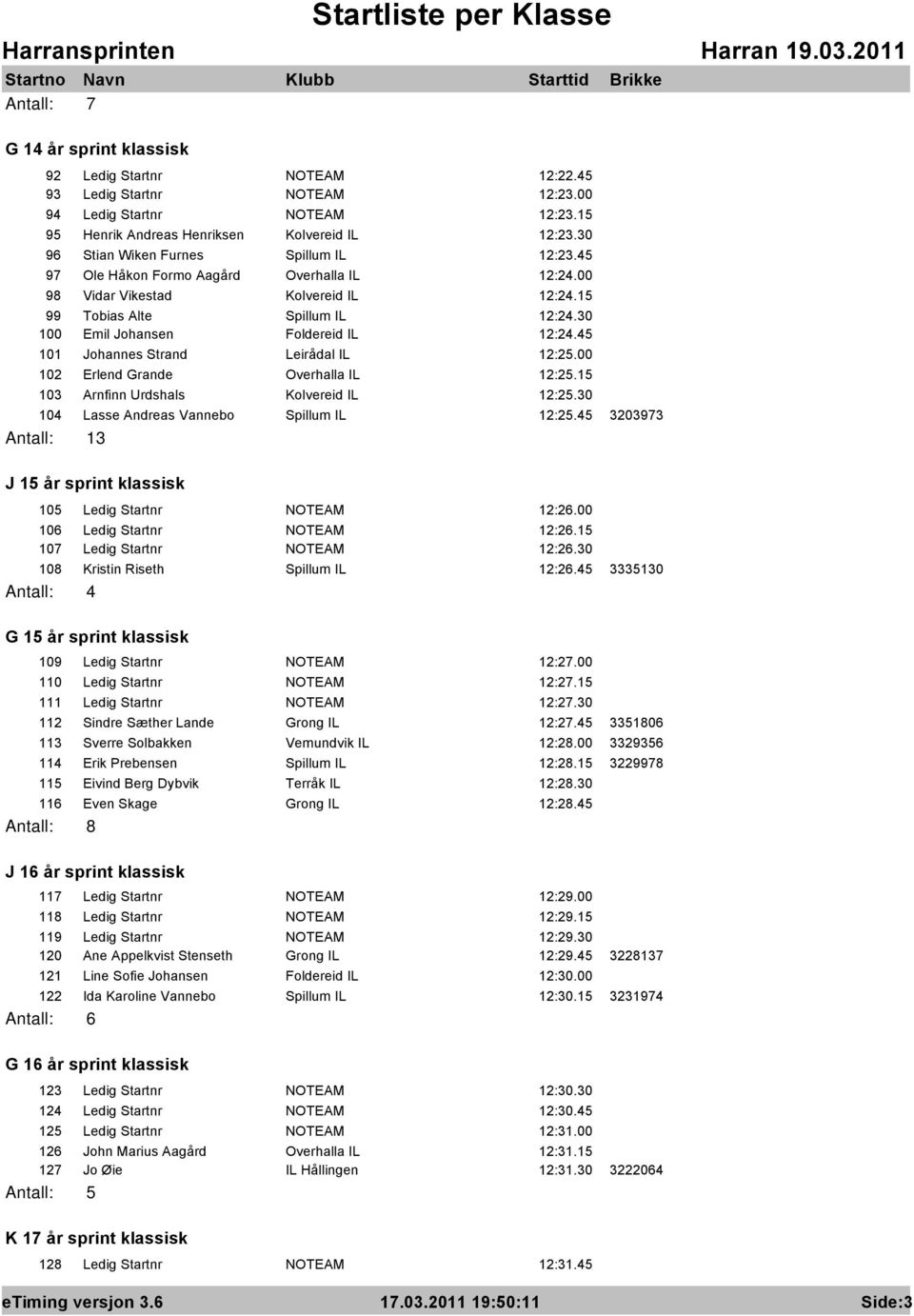 30 100 Emil Johansen Foldereid IL 12:24.45 101 Johannes Strand Leirådal IL 12:25.00 102 Erlend Grande Overhalla IL 12:25.15 103 Arnfinn Urdshals Kolvereid IL 12:25.