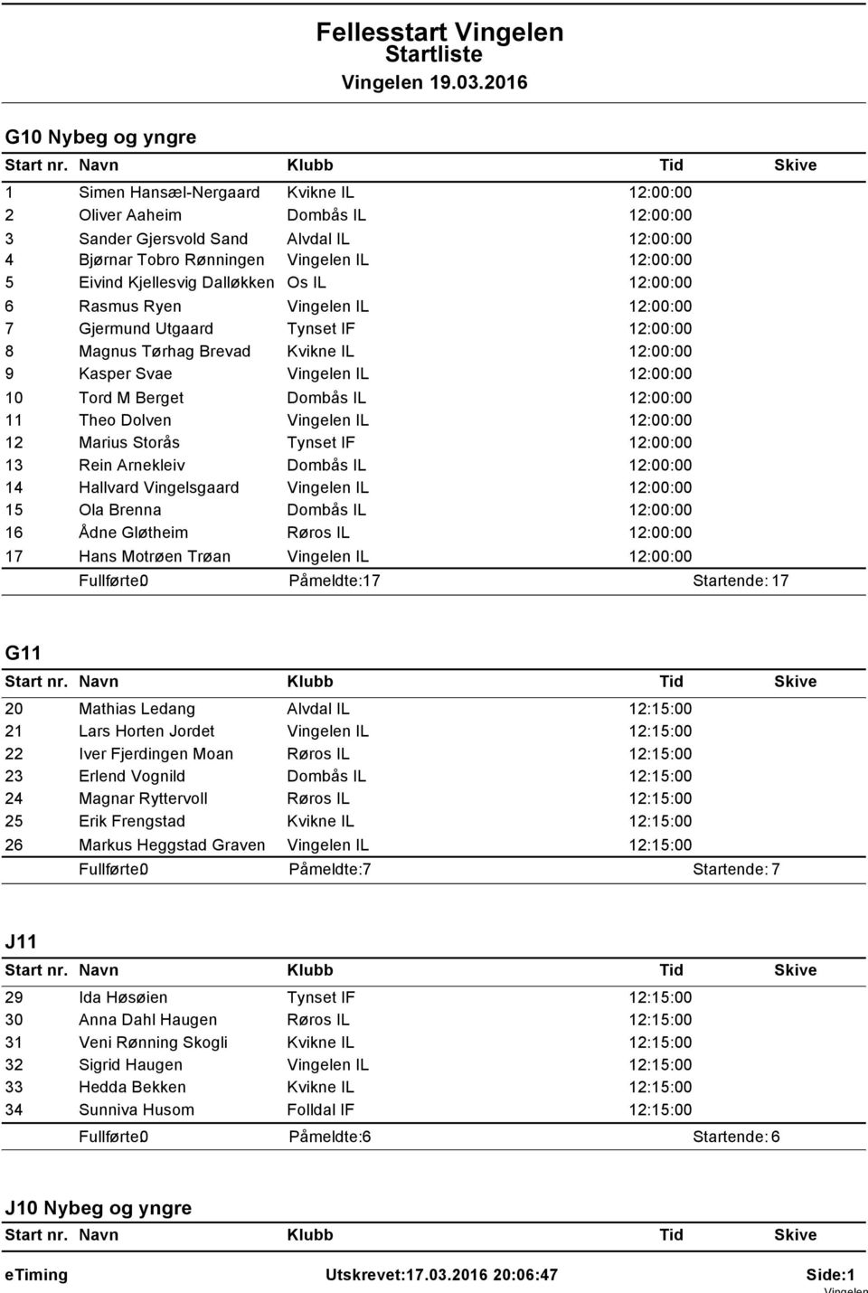 12:00:00 10 Tord M Berget Dombås IL 12:00:00 11 Theo Dolven Vingelen IL 12:00:00 12 Marius Storås Tynset IF 12:00:00 13 Rein Arnekleiv Dombås IL 12:00:00 14 Hallvard Vingelsgaard Vingelen IL 12:00:00