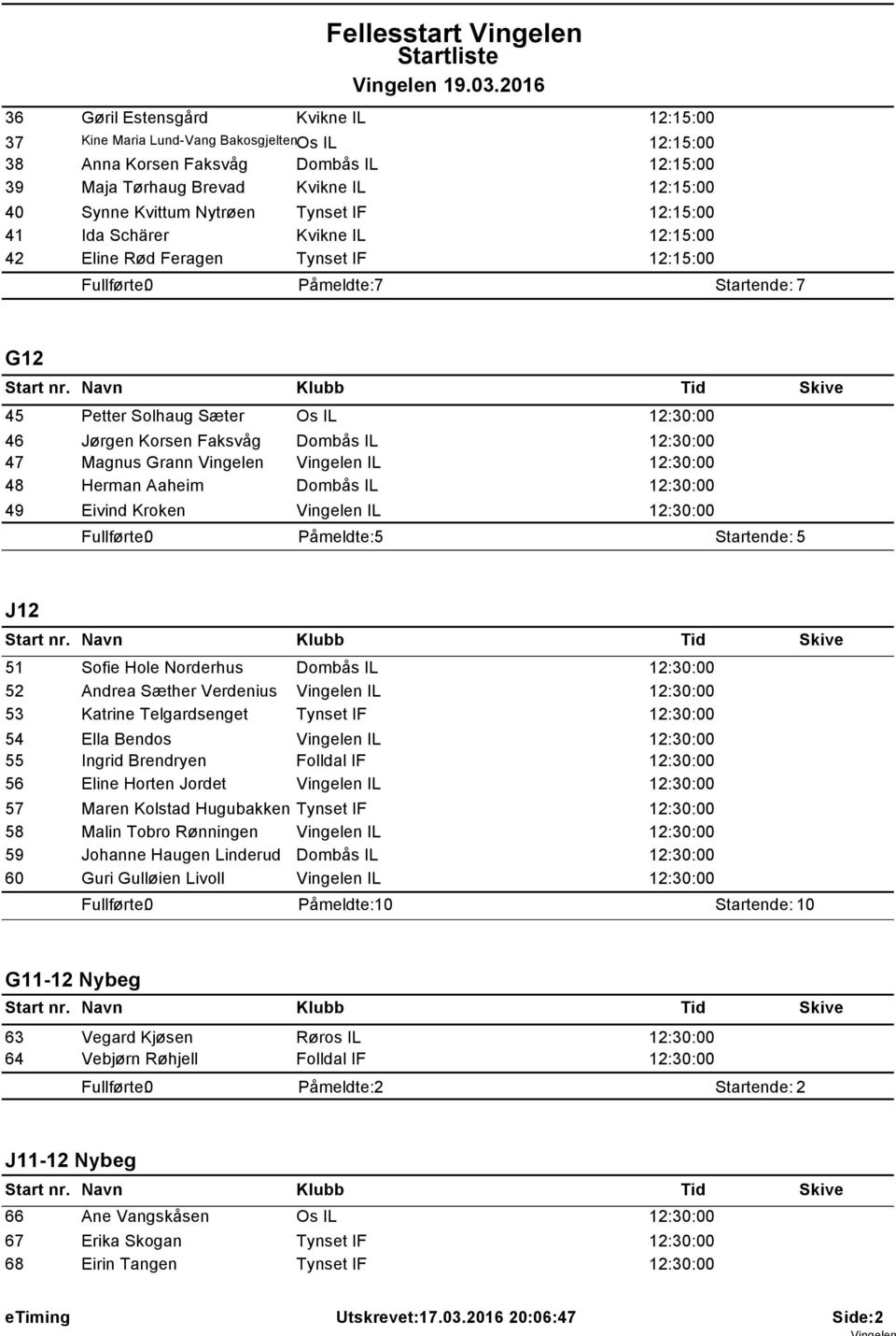 Jørgen Korsen Faksvåg Dombås IL 12:30:00 Magnus Grann Vingelen Vingelen IL 12:30:00 Herman Aaheim Dombås IL 12:30:00 Eivind Kroken Vingelen IL 12:30:00 Påmeldte: 5 Startende: 5 J12 51 52 53 54 55 56