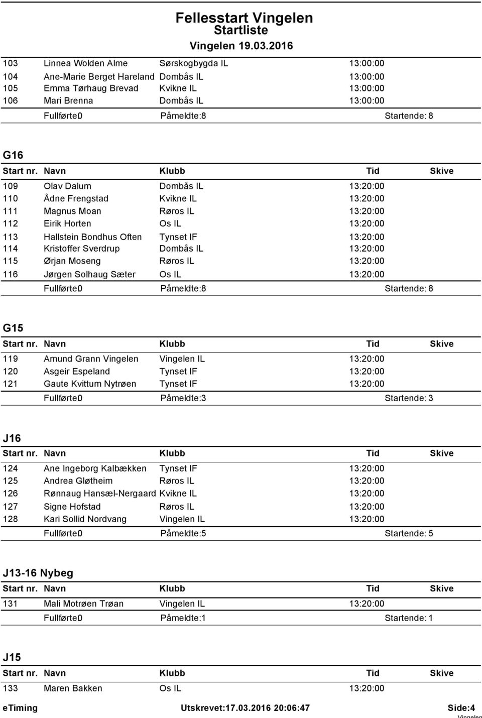 Bondhus Often Tynset IF 13:20:00 Kristoffer Sverdrup Dombås IL 13:20:00 Ørjan Moseng Røros IL 13:20:00 Jørgen Solhaug Sæter Os IL 13:20:00 Påmeldte: 8 Startende: 8 G15 119 120 121 Amund Grann