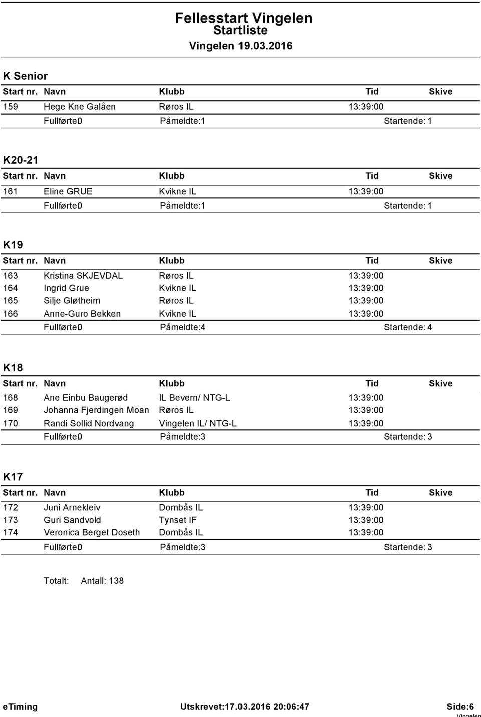 K18 168 169 170 Ane Einbu Baugerød IL Bevern/ NTG-L 13:39:00 Johanna Fjerdingen Moan Røros IL 13:39:00 Randi Sollid Nordvang Vingelen IL/ NTG-L 13:39:00 K17 172 173 174