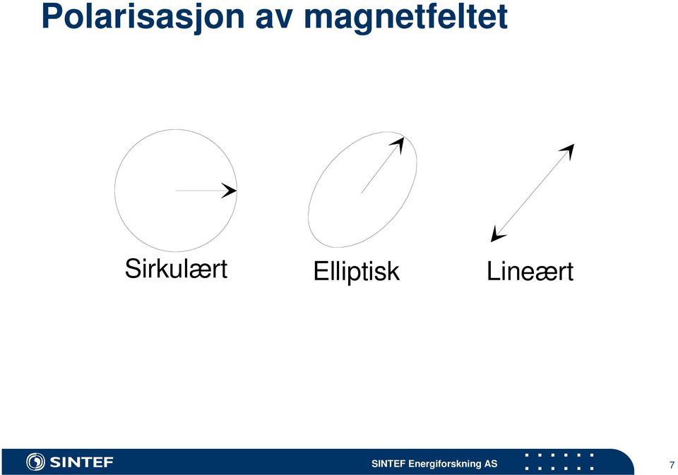 irkulært Elliptisk