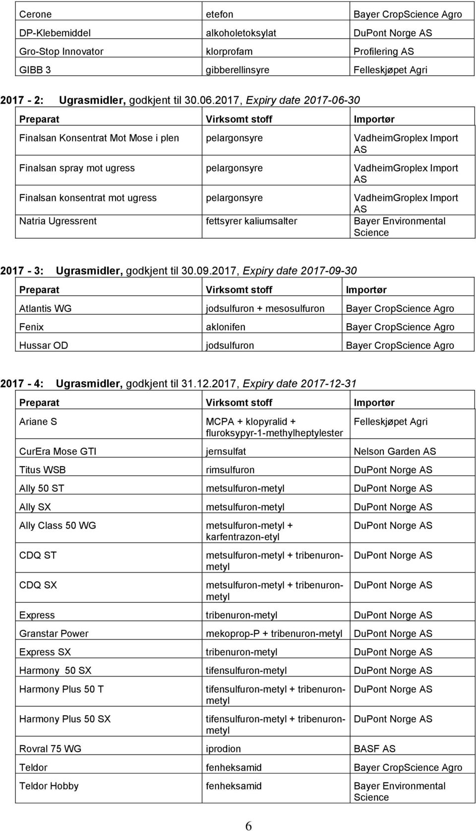 pelargonsyre VadheimGroplex Import Natria Ugressrent fettsyrer kaliumsalter Bayer Environmental 2017-3: Ugrasmidler, godkjent til 30.09.