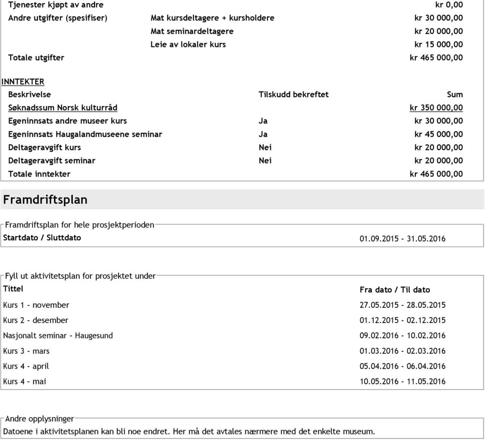 Deltageravgift kurs Nei kr 20 000,00 Deltageravgift seminar Nei kr 20 000,00 Totale inntekter kr 465 000,00 Framdriftsplan Framdriftsplan for hele prosjektperioden Startdato / Sluttdato 01.09.2015 31.