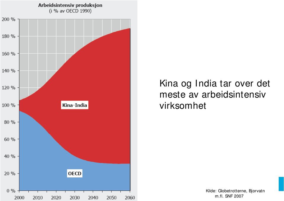 virksomhet Kilde: