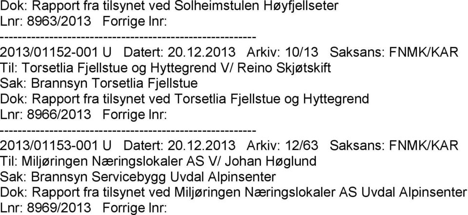 tilsynet ved Torsetlia Fjellstue og Hyttegrend Lnr: 8966/2013 Forrige lnr: 2013/01153-001 U Datert: 20.12.