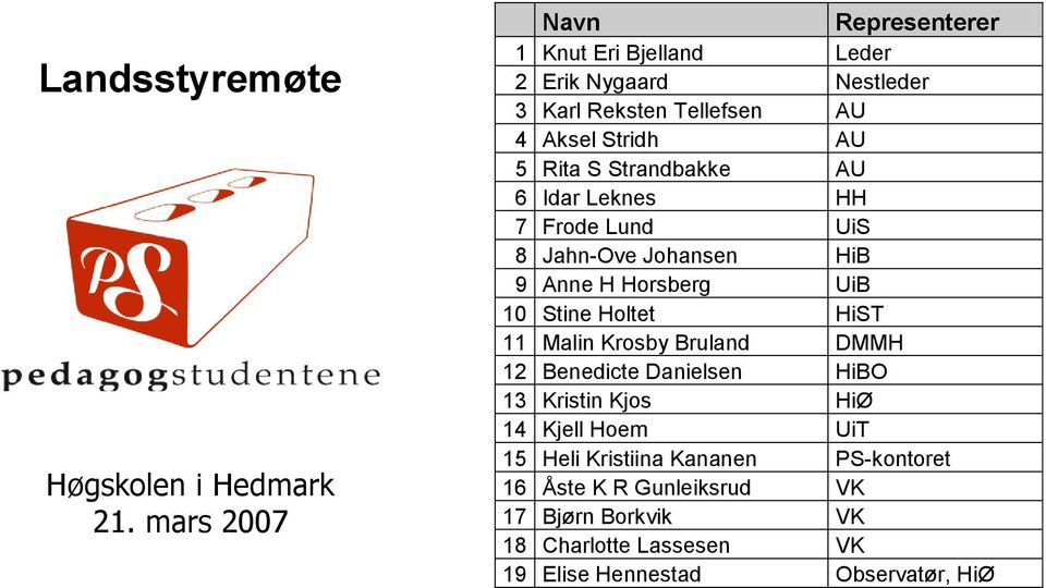 S Strandbakke AU 6 Idar Leknes HH 7 Frode Lund UiS 8 Jahn-Ove Johansen HiB 9 Anne H Horsberg UiB 10 Stine Holtet HiST 11 Malin