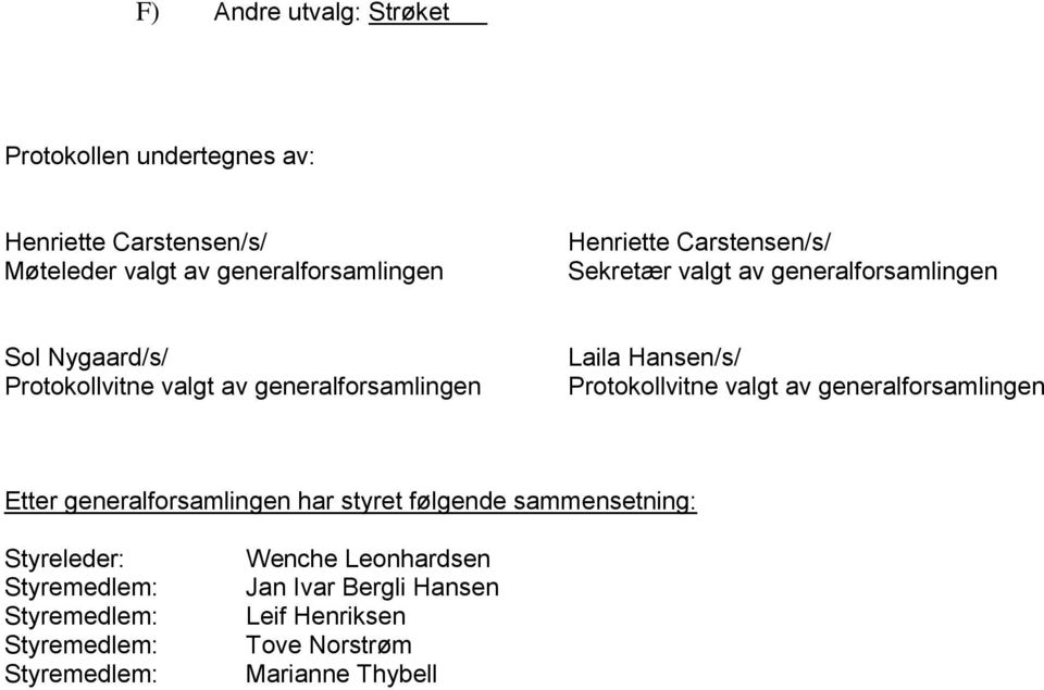 valgt av generalforsamlingen Laila Hansen/s/ Protokollvitne valgt av generalforsamlingen Etter generalforsamlingen