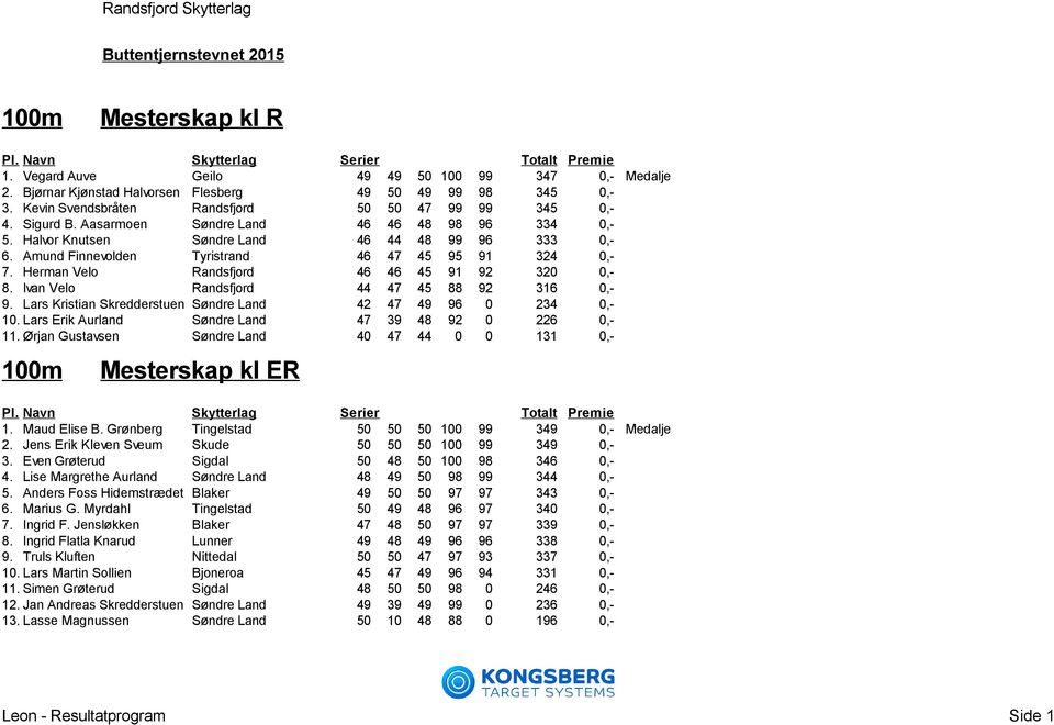 Herman Velo Randsfjord 46 46 45 91 92 320 0,- 8. Ivan Velo Randsfjord 44 47 45 88 92 316 0,- 9. Lars Kristian Skredderstuen Søndre Land 42 47 49 96 0 234 0,- 10.