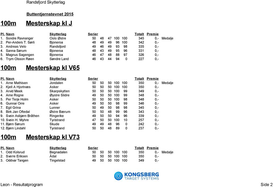 Arne Mathisen Jondalen 50 50 50 100 100 350 0,- Medalje 2. Kjell A Hjortnæs Asker 50 50 50 100 100 350 0,- 3. Arvid Meek Skarpskytten 50 50 50 100 99 349 0,- 4.