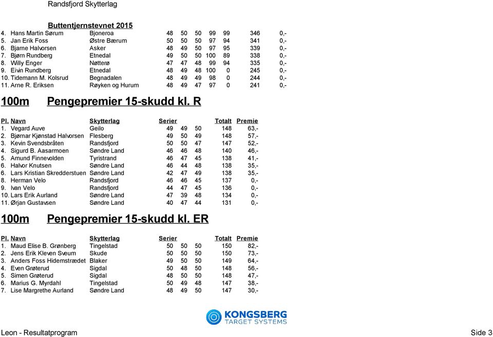 Kolsrud Begnadalen 48 49 49 98 0 244 0,- 11. Arne R. Eriksen Røyken og Hurum 48 49 47 97 0 241 0,- Pengepremier 15-skudd kl. R 1. Vegard Auve Geilo 49 49 50 148 63,- 2.