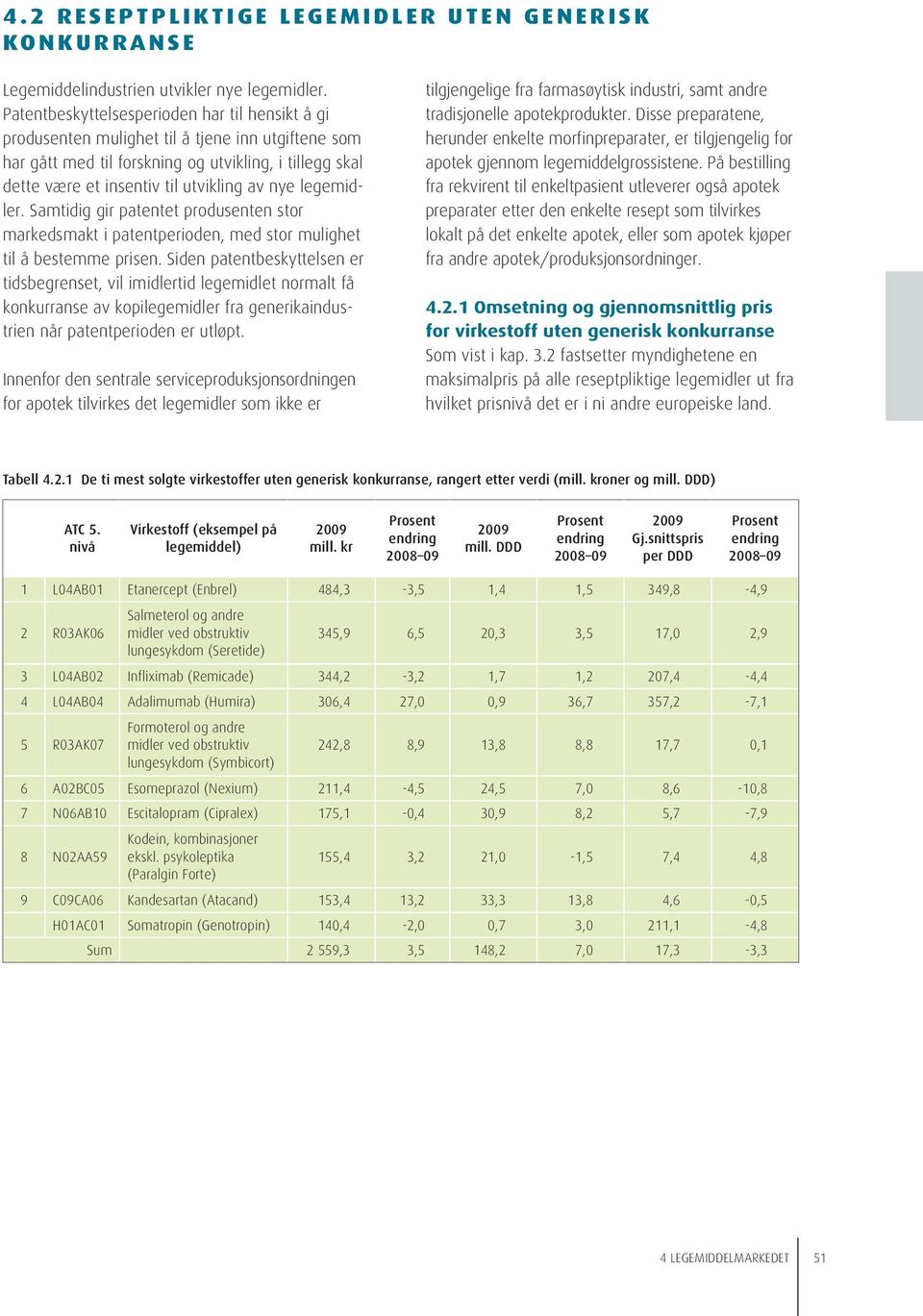 legemidler. Samtidig gir patentet produsenten stor markedsmakt i patentperioden, med stor mulighet til å bestemme prisen.