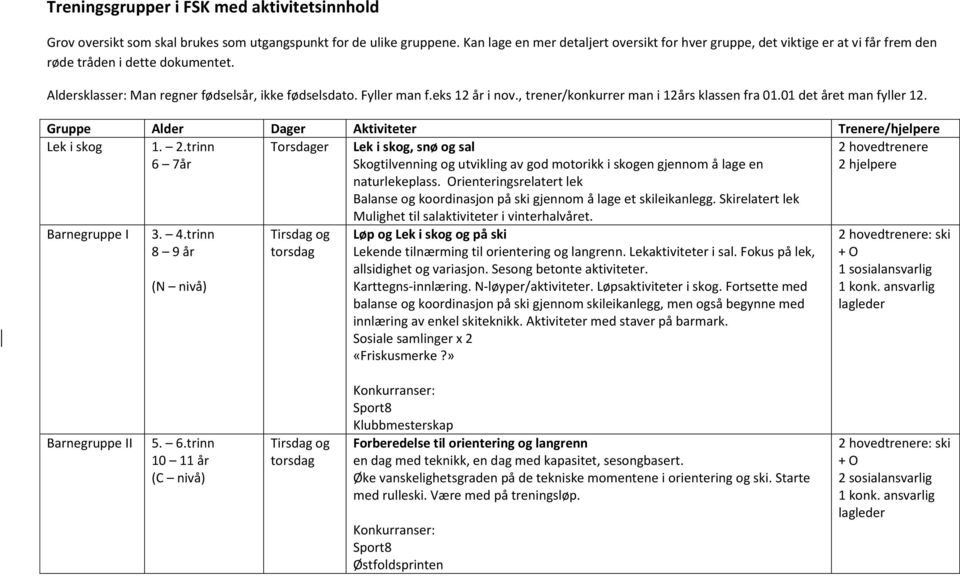 eks 12 år i nov., trener/konkurrer man i 12års klassen fra 01.01 det året man fyller 12. Gruppe Alder Dager Aktiviteter Trenere/hjelpere Lek i skog 1. 2.