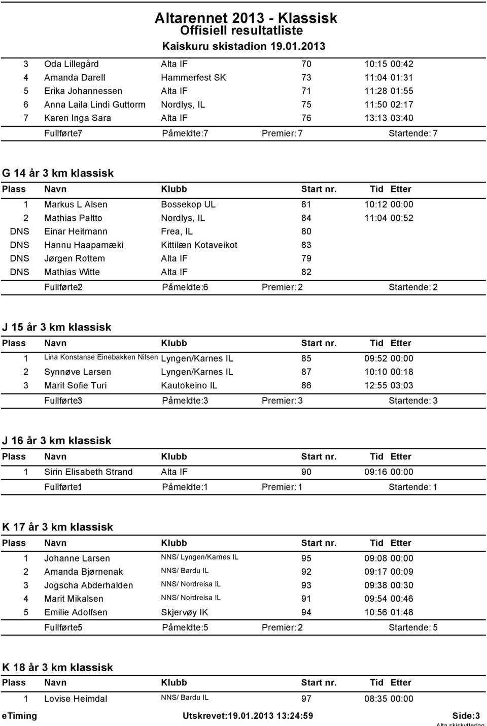 Heitmann Frea, IL 80 DNS Hannu Haapamæki Kittilæn Kotaveikot 83 DNS Jørgen Rottem Alta IF 79 DNS Mathias Witte Alta IF 82 Fullførte: 2 Påmeldte: 6 Startende: 2 J 15 år 3 km klassisk 1 Lina Konstanse