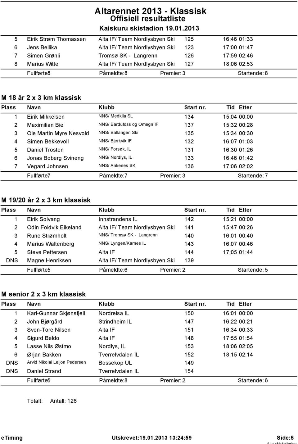 Omegn IF 137 15:32 00:28 3 Ole Martin Myre Nesvold NNS/ Ballangen Ski 135 15:34 00:30 4 Simen Bekkevoll NNS/ Bjerkvik IF 132 16:07 01:03 5 Daniel Trosten NNS/ Forsøk, IL 131 16:30 01:26 6 Jonas