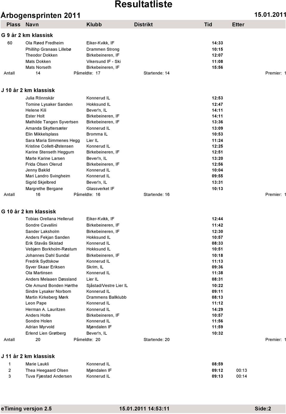 Birkebeineren, IF 14:11 Mathilde Tangen Syvertsen Birkebeineren, IF 13:36 Amanda Skyttersæter Konnerud IL 13:09 Elin Mikkelsplass Bromma IL 10:53 Sara Maria Simmenes Hegg Lier IL 11:24 Kristine