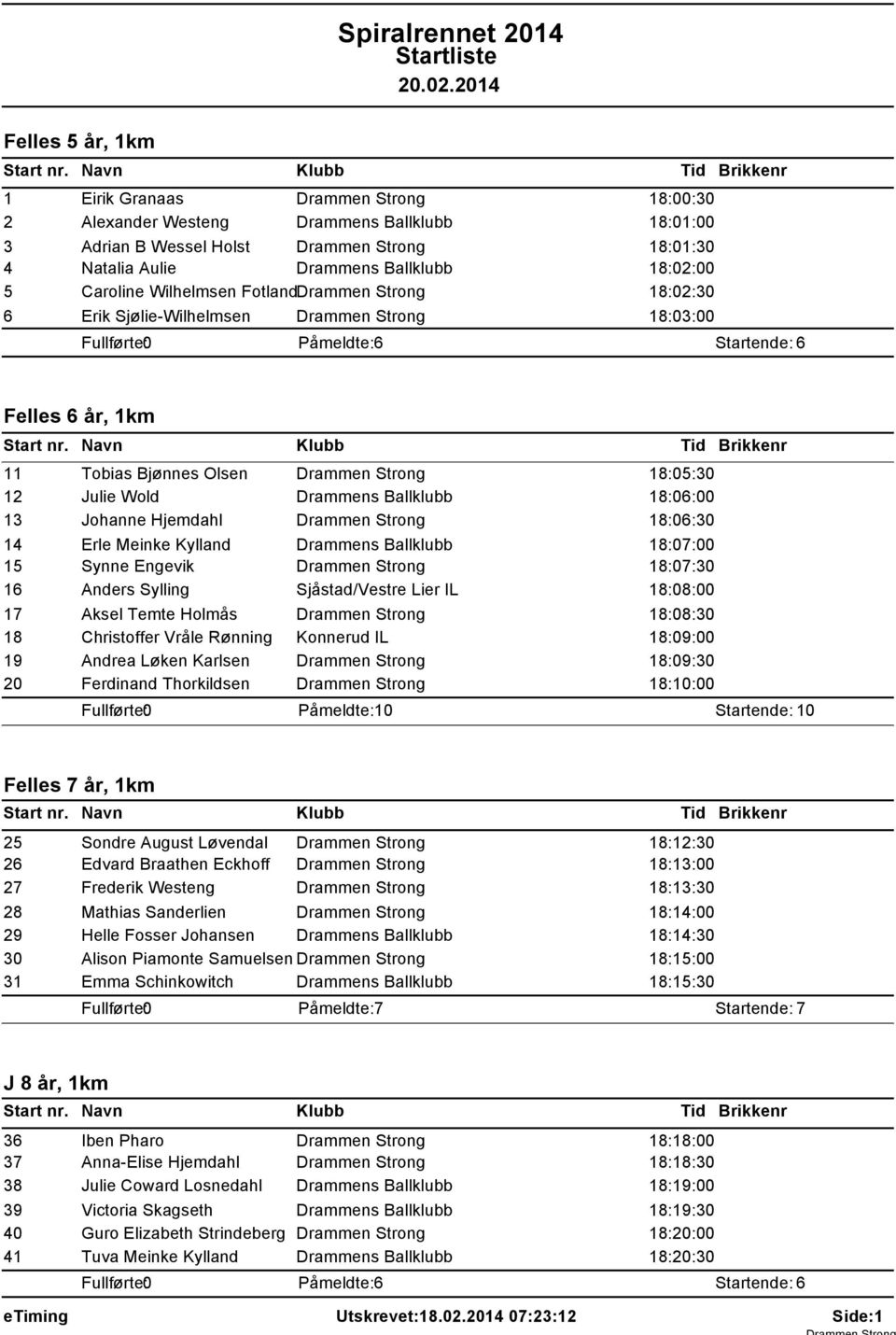 Drammens Ballklubb 18:06:00 13 Johanne Hjemdahl Drammen Strong 18:06:30 14 Erle Meinke Kylland Drammens Ballklubb 18:07:00 15 Synne Engevik Drammen Strong 18:07:30 16 Anders Sylling Sjåstad/Vestre