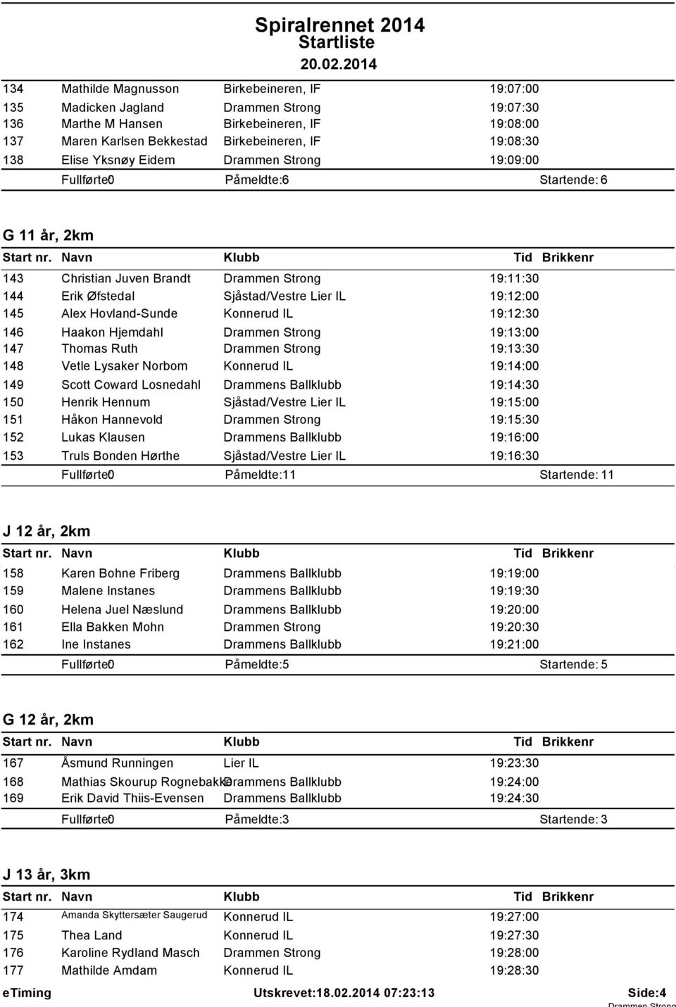 Hovland-Sunde Konnerud IL 19:12:30 146 Haakon Hjemdahl Drammen Strong 19:13:00 147 Thomas Ruth Drammen Strong 19:13:30 148 Vetle Lysaker Norbom Konnerud IL 19:14:00 149 Scott Coward Losnedahl