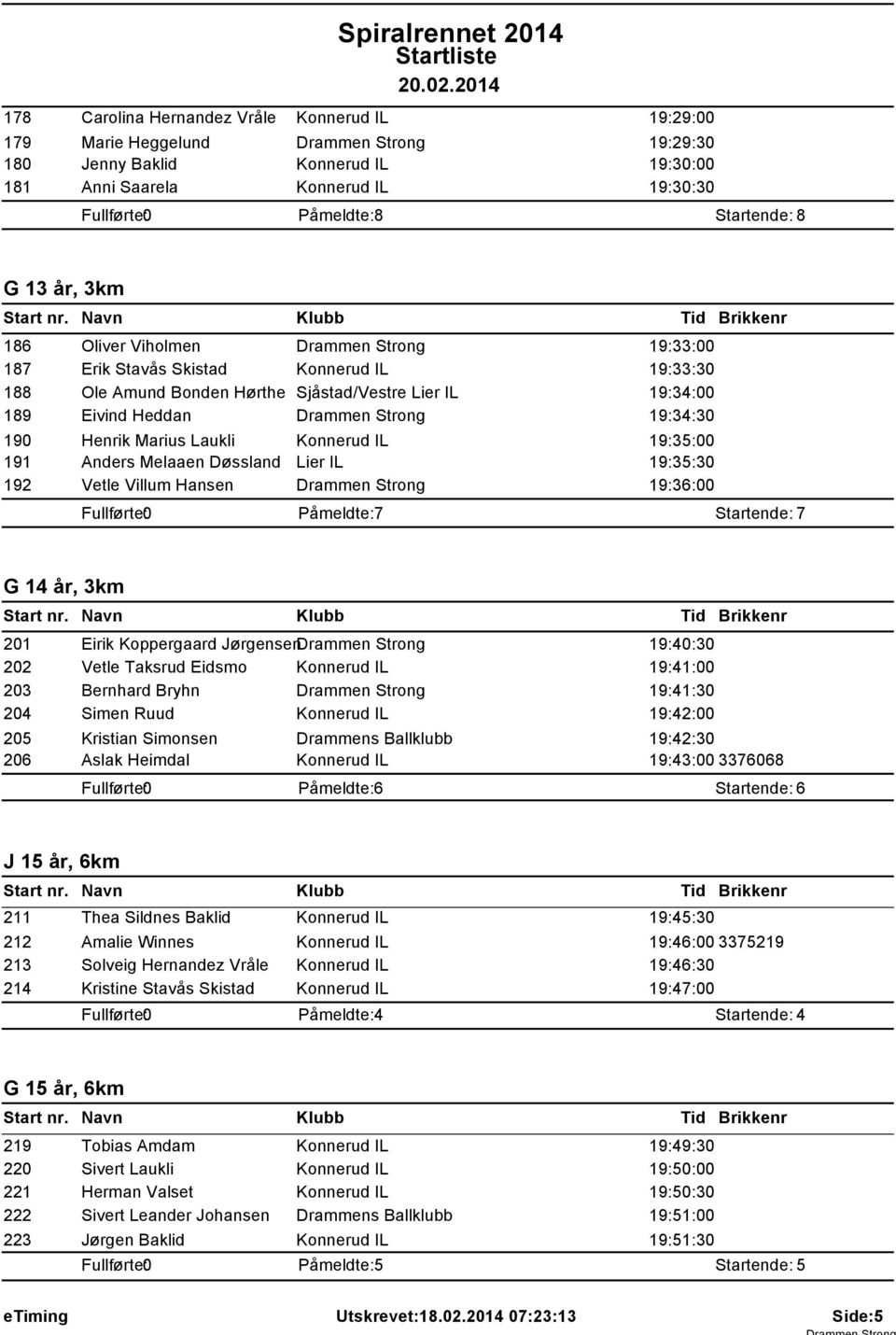 Drammen Strong 19:34:30 190 Henrik Marius Laukli Konnerud IL 19:35:00 191 Anders Melaaen Døssland Lier IL 19:35:30 192 Vetle Villum Hansen Drammen Strong 19:36:00 Påmeldte: 7 Startende: 7 G 14 år,