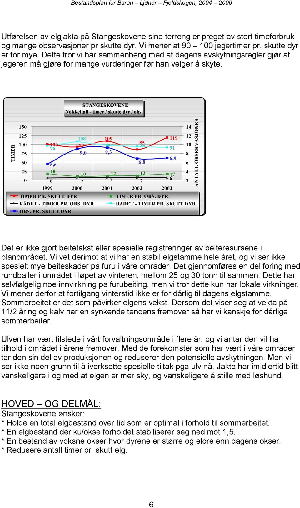 9 9 9 9 9 9 9 9, 9,,9,, 999 TIMER PR. SKUTT DYR RÅDET - TIMER PR. OBS. DYR OBS. PR. SKUTT DYR TIMER PR. OBS. DYR RÅDET - TIMER PR. SKUTT DYR OBSERVASJONER Det er ikke gjort beitetakst eller spesielle registreringer av beiteresursene i planområdet.