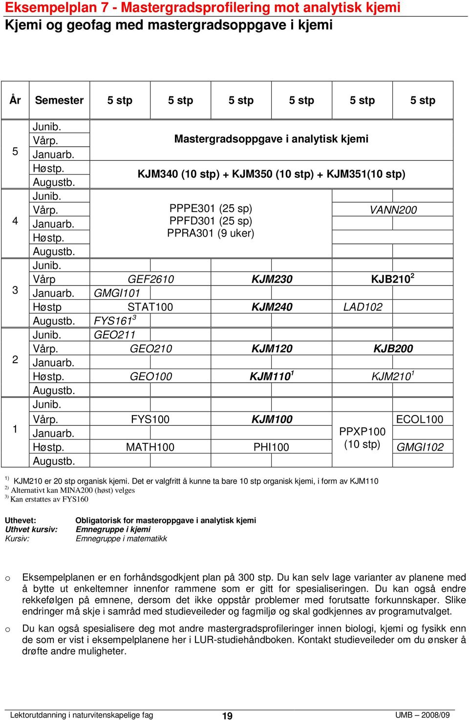 er 0 stp rganisk kjemi.