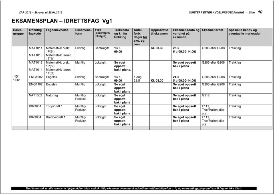 00. ENG1002 Engelsk Skriftlig Sentralgitt 13.5 09.00 ENG1102 Engelsk NAT1002 Naturfag / IDR3001 Toppidrett 1 / IDR3004 Breddeidrett 1 / til 1 dag 23.5 Kl. 08.30 Kl. 08.30 25.