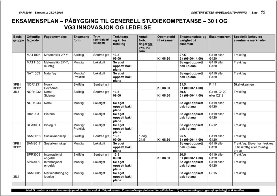 5 MAT1105 Matematikk 2P-Y, muntlig bak i NAT1003 Naturfag / 3PB1 3PB2 NOR1231 Hovedmål 3IL1 NOR1232 Sidemål bak i Skriftlig Sentralt gitt Kl. 08.30 Skriftlig Sentralt gitt 13.5 27.5. 31.5 30.