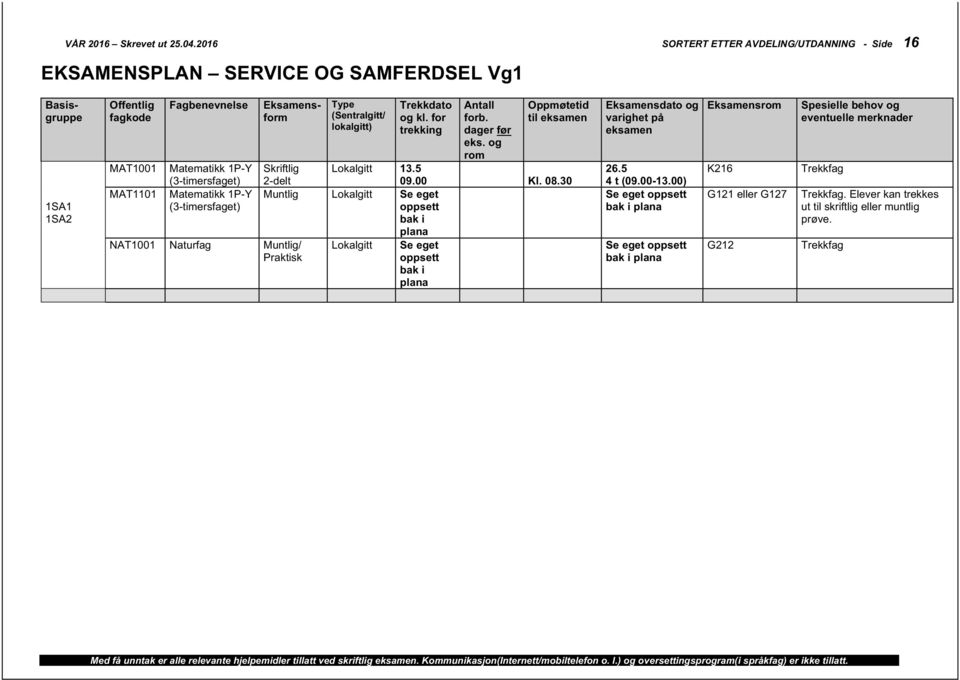 NAT1001 Naturfag / til Skriftlig 13.5 2-delt bak i bak i 26.5 4 t (09.00-13.00) K216 G121 G127.