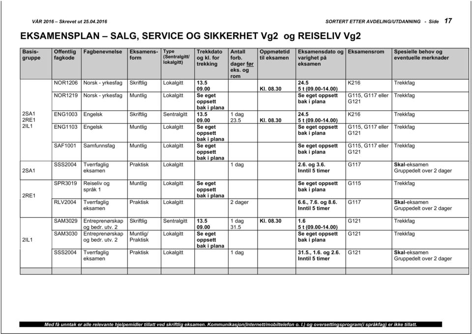 og 3.6. K216 G115, G117 G121 K216 G115, G117 G121 G115, G117 G121 G117 Skal- Gruppedelt over 2 dager 2RE1 SPR3019 RLV2004 Reiseliv og språk 1 Tverrfaglig 2 dager 6.6., 7.6. og 8.6. G115 G117 Skal- Gruppedelt over 2 dager 2IL1 SAM3029 SAM3030 SSS2004 Entreprenørskap og bedr.