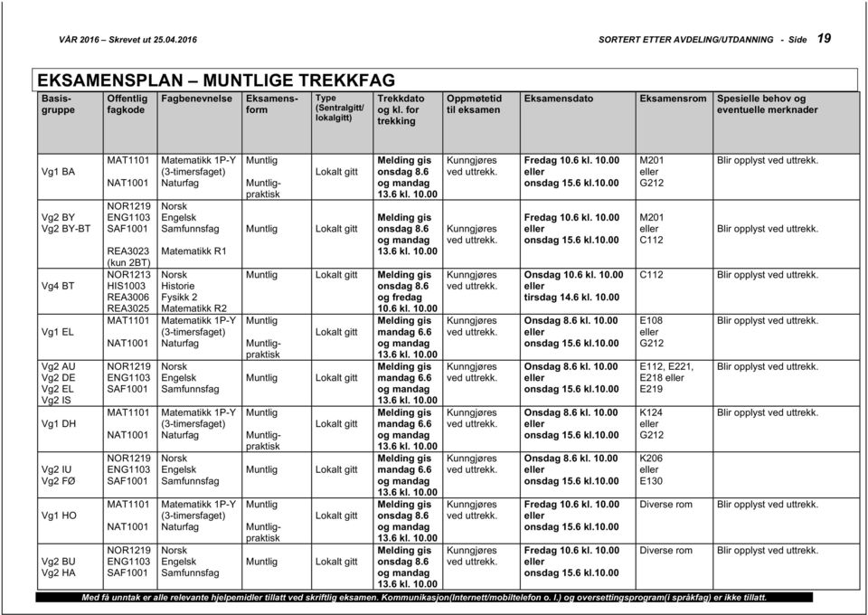 Vg2 HA NAT1001 NOR1219 ENG1103 SAF1001 REA3023 (kun 2BT) NOR1213 HIS1003 REA3006 REA3025 NAT1001 NOR1219 ENG1103 SAF1001 NAT1001 NOR1219 ENG1103 SAF1001 NAT1001 NOR1219 ENG1103 SAF1001 Naturfag
